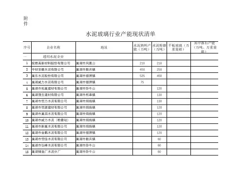 企业清单
