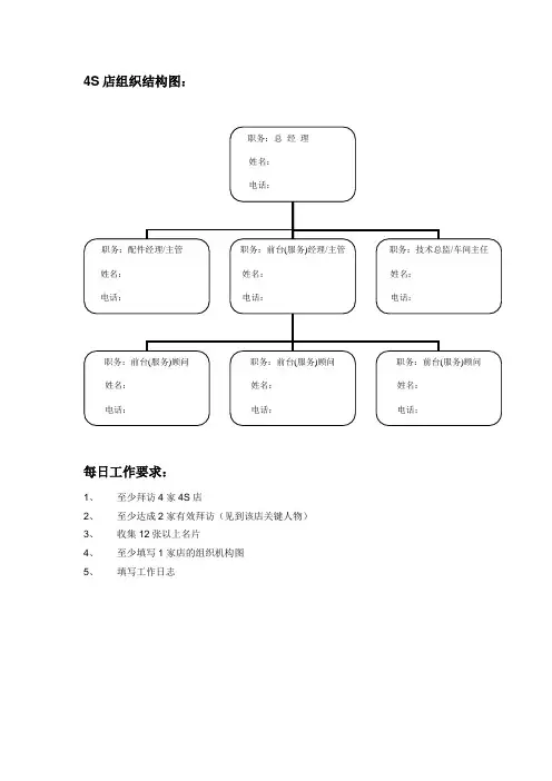 4S店组织结构图