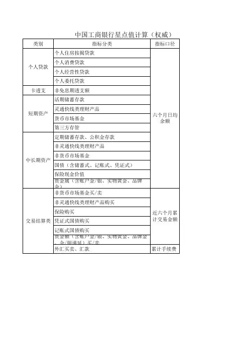中国工商银行星点值计算(权威)
