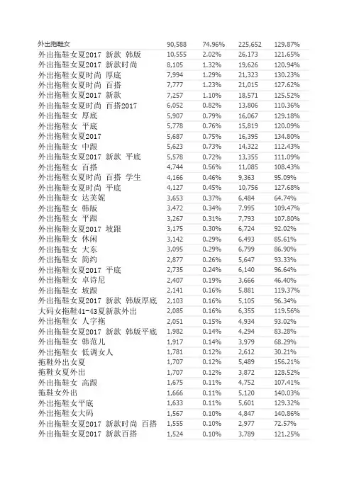 淘宝关键词行业数据