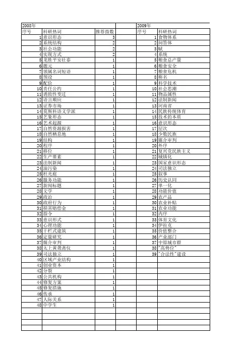 【国家社会科学基金】_功能第一_基金支持热词逐年推荐_【万方软件创新助手】_20140809