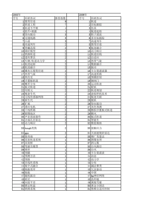 【国家自然科学基金】_track_基金支持热词逐年推荐_【万方软件创新助手】_20140802