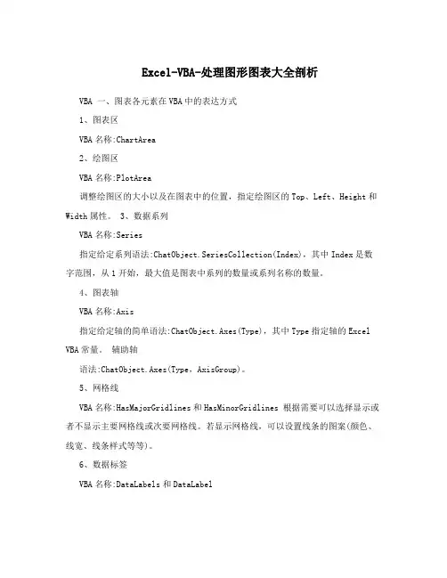 Excel-VBA-处理图形图表大全剖析