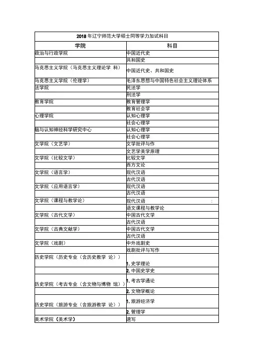 辽宁师范大学硕士初试科目及参考书