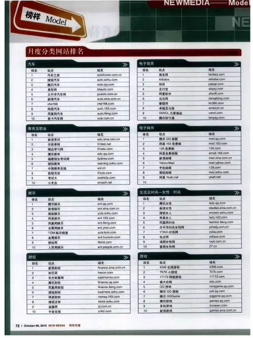 月度分类网站排名
