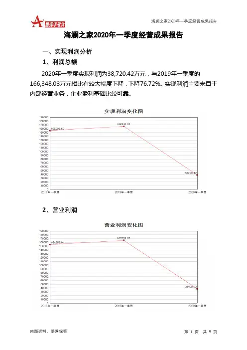海澜之家2020年一季度经营成果报告