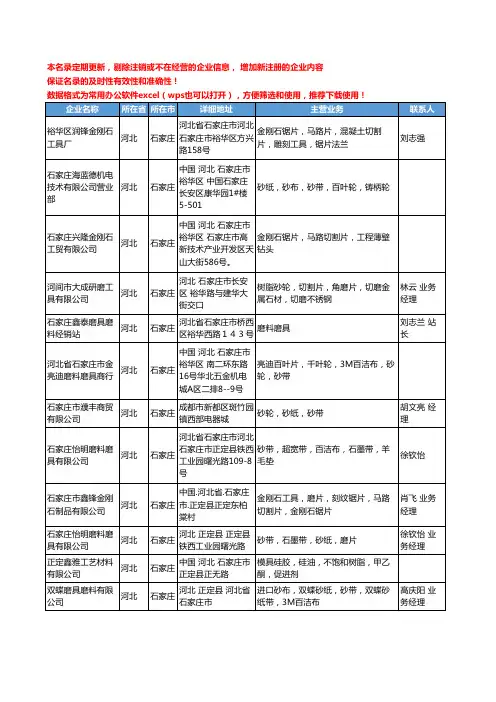 2020新版河北省五金磨具工商企业公司名录名单黄页联系方式大全212家