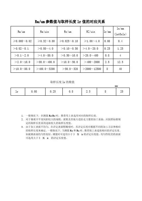 Ra和Rz粗糙度选取取样长度及评定长度的表