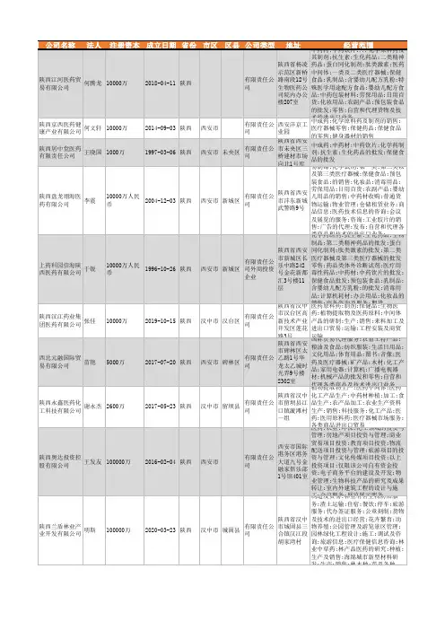 2021年陕西省医药贸易行业企业名录312家