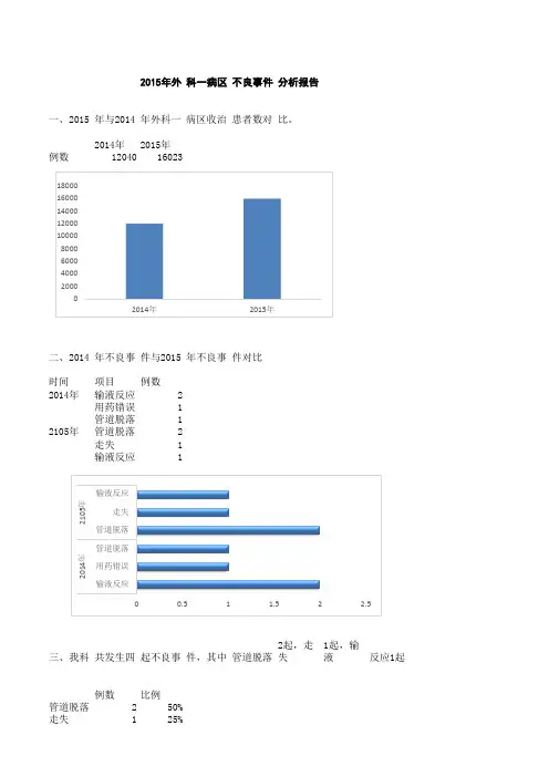 不良事件分析