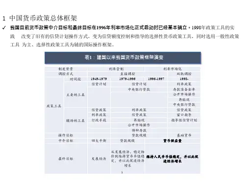 中国央行货币政策特征分析(2021年)