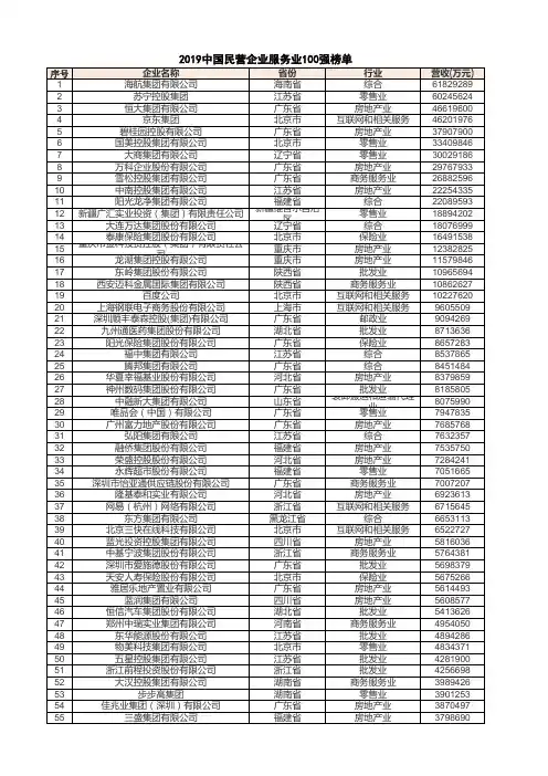 2019中国民营企业服务业100强榜单