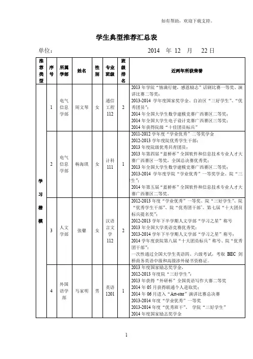 学生典型推荐汇总表
