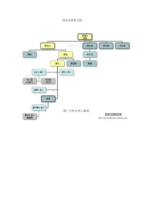 红楼梦人物关系图谱 2