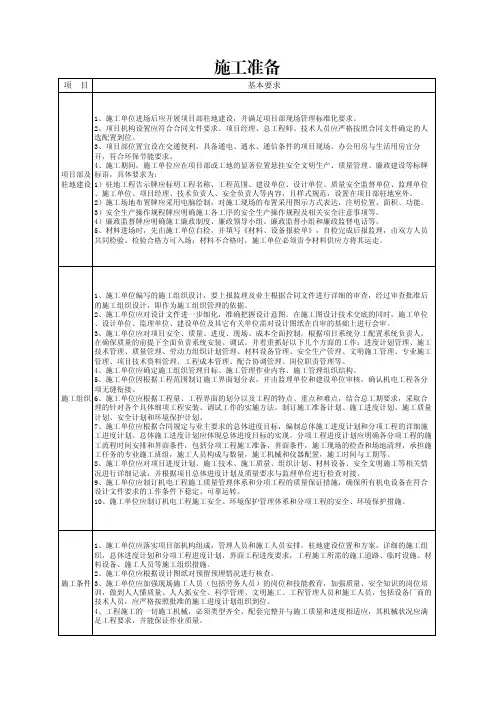 高速公路机电工程施工准备