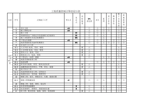 工程质量控制点汇总