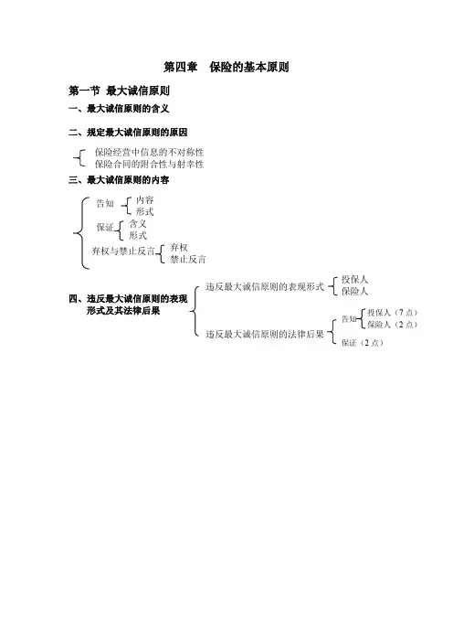 保险代理人基础知识讲义第四章