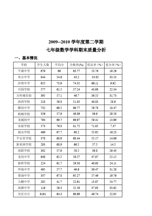 七年级数学上学期期未考试分析
