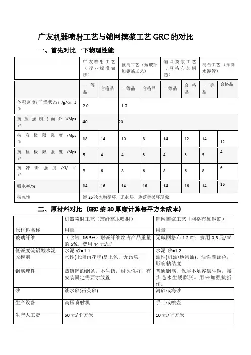 喷射工艺与手工做法对比GRC的优劣