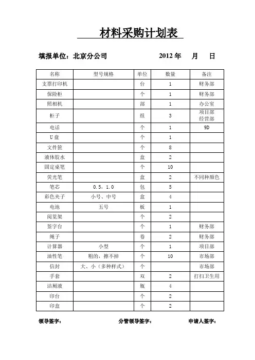 材料采购计划表