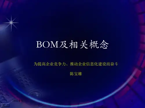 BOM及相关概念PPT课件