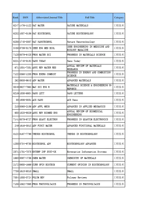 LetPub-JCR2012工程数学