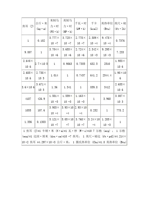 热量单位换算表