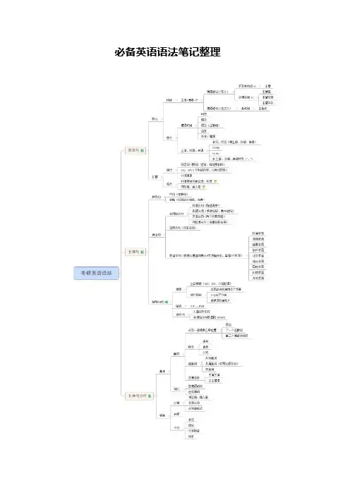必备英语语法笔记整理