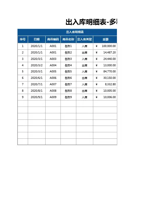 出入库明细表-多种查询汇总