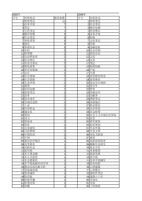 【国家社会科学基金】_变迁与发展_基金支持热词逐年推荐_【万方软件创新助手】_20140808