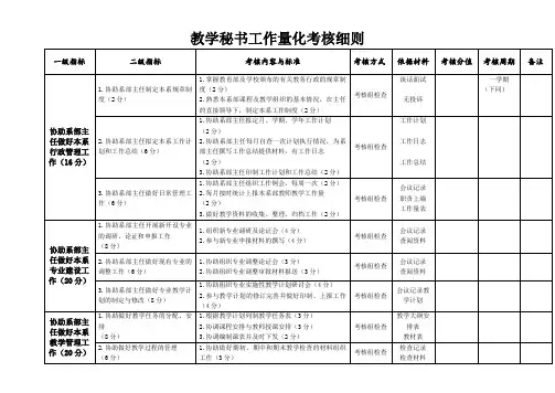 教学秘书工作量化考核细则.doc