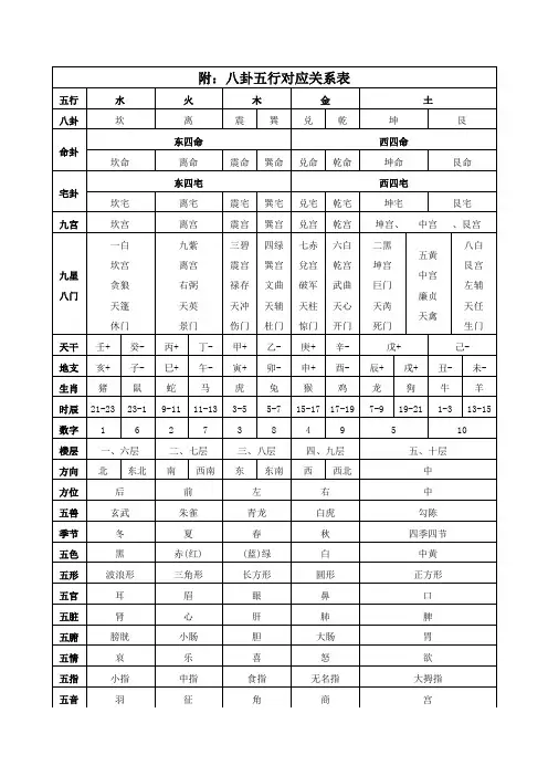 周 易 与 书 画-五行八卦对应表