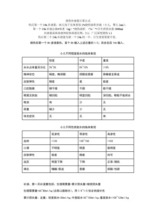 烧伤补液量计算公式 3