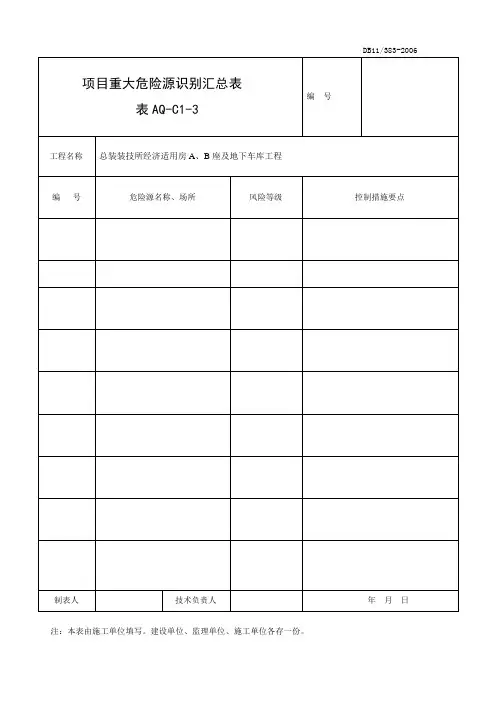AQ-C1-3项目重大危险源识别汇总表