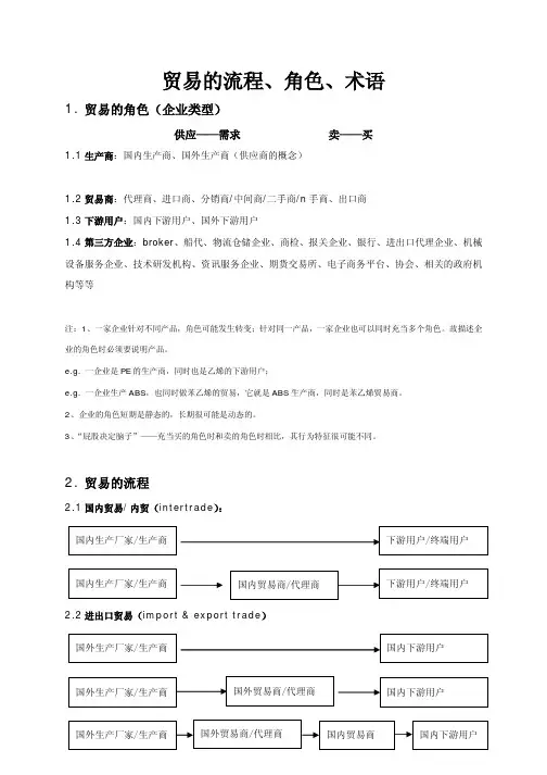 贸易中的流程、角色、术语