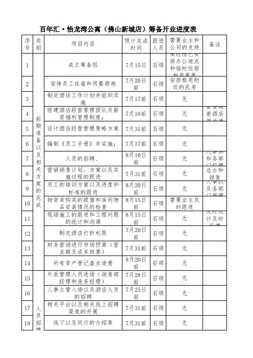 酒店筹备开业进度表