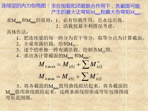 弯矩包络图绘制方法