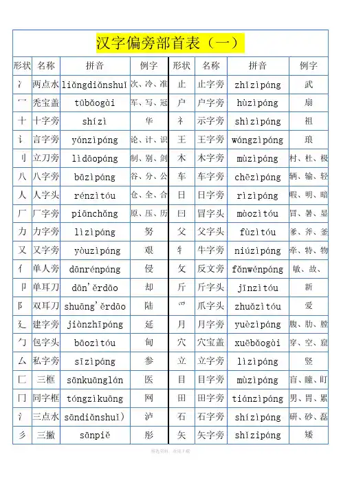汉语偏旁部首大全