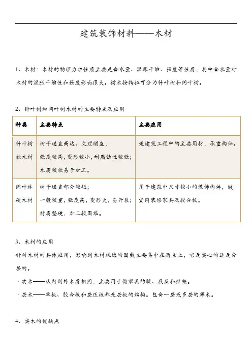 建筑装饰材料木材