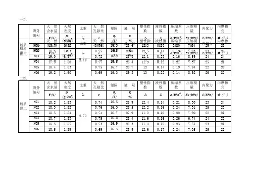粉质粘土物理力学性质表