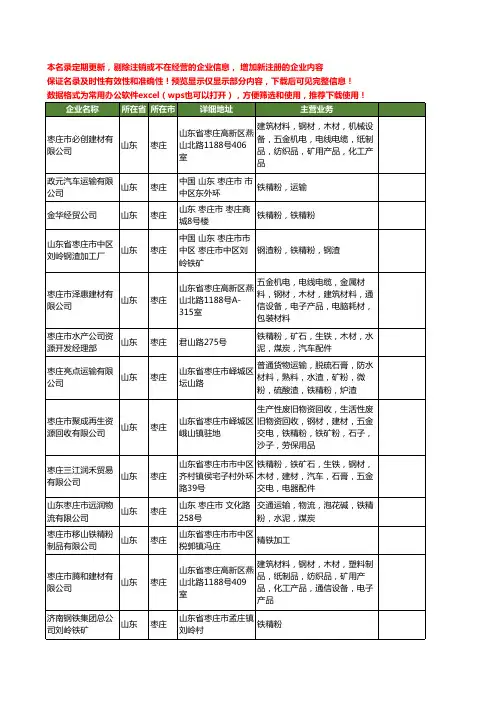 新版山东省枣庄铁精粉工商企业公司商家名录名单联系方式大全13家