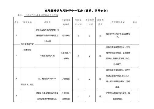 危险源辨识与风险评价(通信、信号专业)
