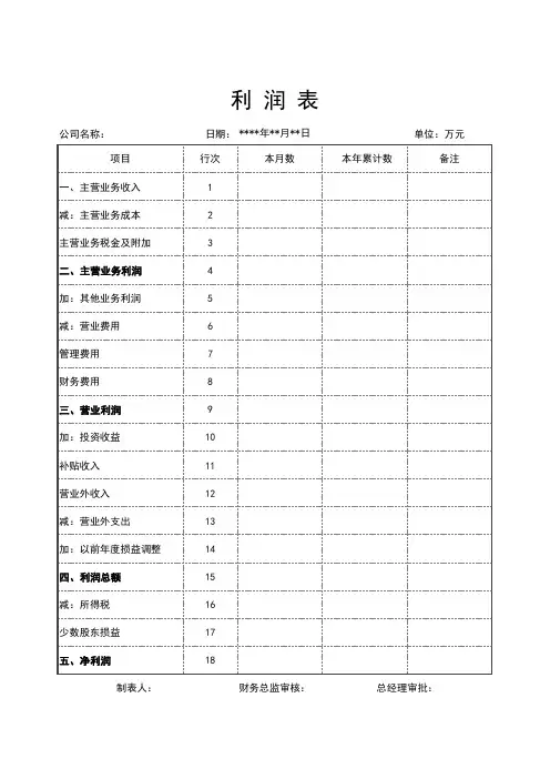 【财务】通用利润表模板