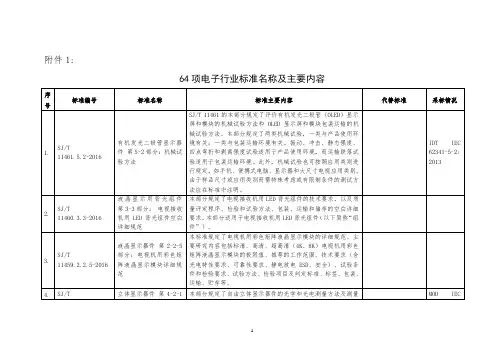 64项电子行业标准名称及主要内容课件