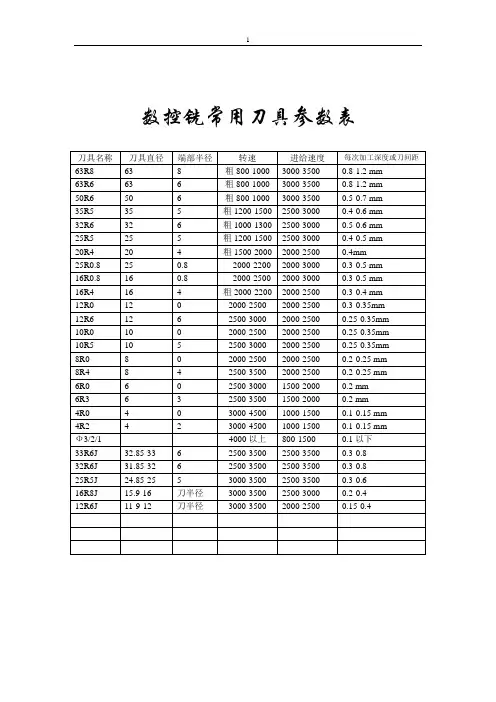 数控铣常用刀具参数表