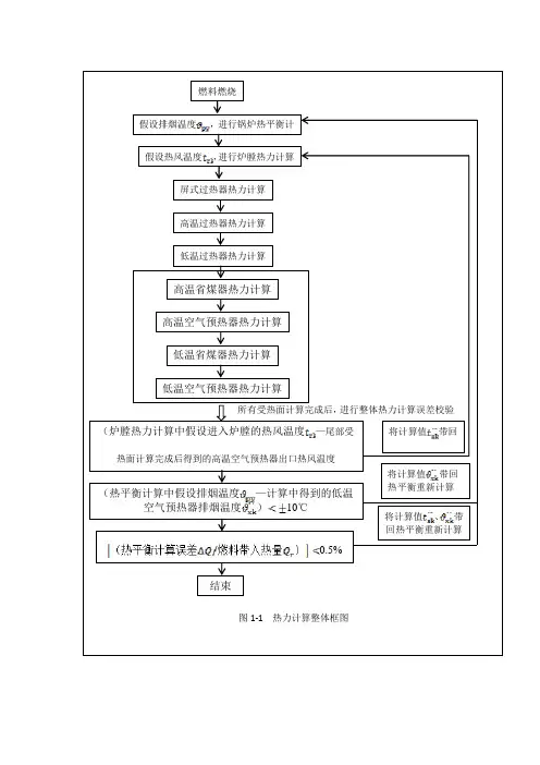 锅炉热力计算流程图