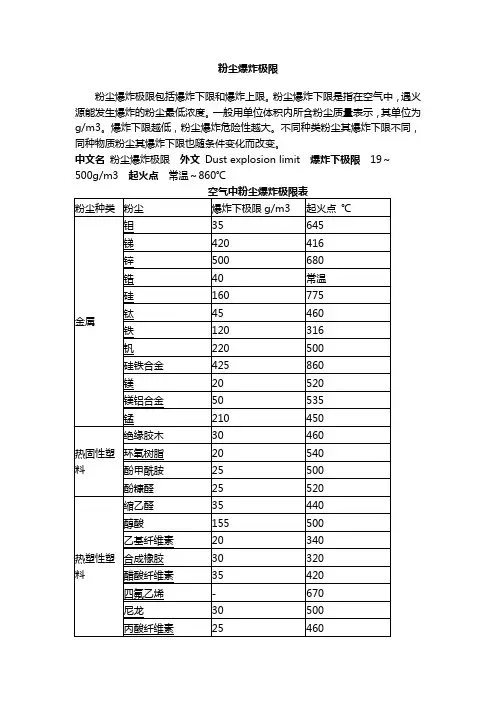 粉尘爆炸极限