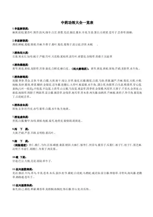 中药功效大全一览表 2