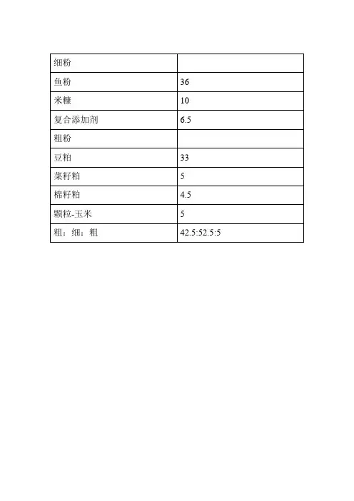 河蟹饲料配方