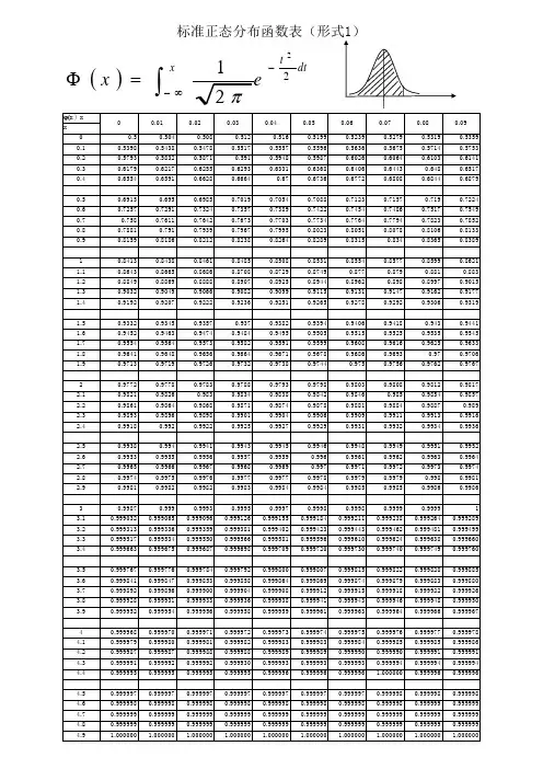 标准正态分布表